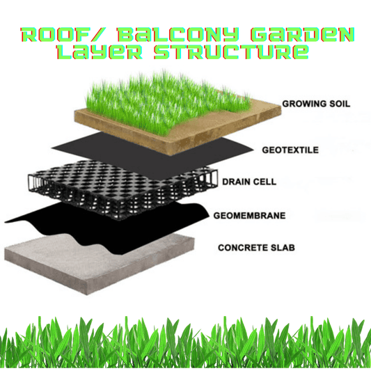 Drainage Cells Mats for Terraces & Balconies